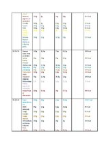 Paraugs 'Uzturvielas, pārtika, kalorijas', 2.