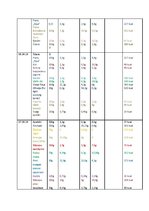 Paraugs 'Uzturvielas, pārtika, kalorijas', 3.