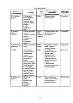 Referāts 'Образ дерева в поэзии С.Есенина', 9.