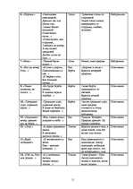 Referāts 'Образ дерева в поэзии С.Есенина', 10.