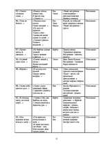 Referāts 'Образ дерева в поэзии С.Есенина', 11.