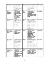 Referāts 'Образ дерева в поэзии С.Есенина', 12.