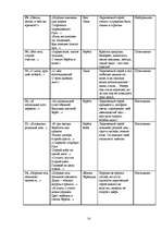 Referāts 'Образ дерева в поэзии С.Есенина', 13.