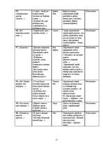 Referāts 'Образ дерева в поэзии С.Есенина', 14.