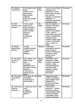 Referāts 'Образ дерева в поэзии С.Есенина', 15.