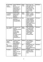 Referāts 'Образ дерева в поэзии С.Есенина', 16.