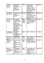 Referāts 'Образ дерева в поэзии С.Есенина', 17.