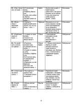Referāts 'Образ дерева в поэзии С.Есенина', 18.