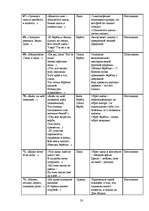 Referāts 'Образ дерева в поэзии С.Есенина', 19.
