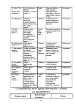 Referāts 'Образ дерева в поэзии С.Есенина', 20.