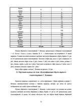 Referāts 'Образ дерева в поэзии С.Есенина', 21.