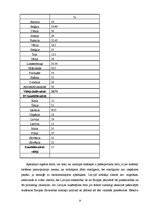 Referāts 'Uzņēmuma ienākuma nodoklis kā ietekmējošais faktors Latvijas tautsaimniecībā', 8.