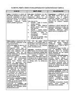 Konspekts 'Patentu, preču zīmju un dizainparaugu salīdzināšanas tabula', 1.