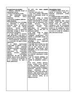 Konspekts 'Patentu, preču zīmju un dizainparaugu salīdzināšanas tabula', 2.