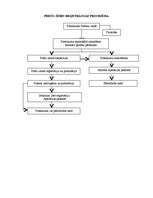 Konspekts 'Patentu, preču zīmju un dizainparaugu salīdzināšanas tabula', 6.