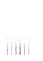 Konspekts 'Naivs Baijes un "K tuvākie kaimiņi”', 7.