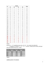 Konspekts 'Naivs Baijes un "K tuvākie kaimiņi”', 14.