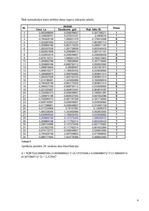 Konspekts 'Naivs Baijes un "K tuvākie kaimiņi”', 18.