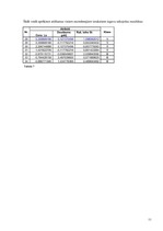 Konspekts 'Naivs Baijes un "K tuvākie kaimiņi”', 20.