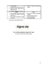 Referāts 'Olu ražošanas plāns saimniecībai', 22.