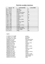 Konspekts 'Uzturzinātne', 2.