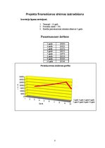 Biznesa plāns 'Uzņēmums SIA "SC Transport"', 8.