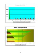 Biznesa plāns 'Uzņēmums SIA "SC Transport"', 10.