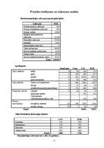 Biznesa plāns 'Uzņēmums SIA "SC Transport"', 11.