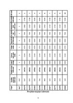 Biznesa plāns 'Uzņēmums SIA "SC Transport"', 12.