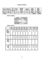 Biznesa plāns 'Uzņēmums SIA "SC Transport"', 14.