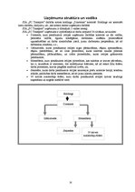 Biznesa plāns 'Uzņēmums SIA "SC Transport"', 16.
