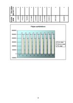 Biznesa plāns 'Uzņēmums SIA "SC Transport"', 18.