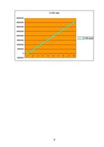 Biznesa plāns 'Uzņēmums SIA "SC Transport"', 19.