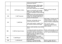 Konspekts 'EST prejudiciālo spriedumu apkopojums', 2.