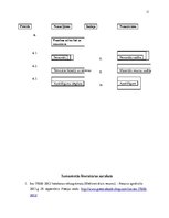 Referāts 'Individuālais darbs studiju kursā "Integrētās vadības sistēmas"', 11.