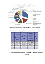 Referāts 'Eiropas Savienības struktūrfondu apguve Latvijā', 17.