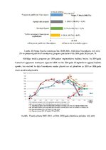 Referāts 'Eiropas Savienības struktūrfondu apguve Latvijā', 21.