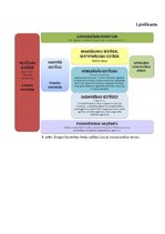 Referāts 'Eiropas Savienības struktūrfondu apguve Latvijā', 36.