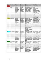 Diplomdarbs 'Komunikācija', 72.