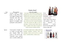 Referāts 'Mācību satura izvērtējums', 6.