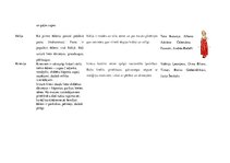 Referāts 'Mācību satura izvērtējums', 7.