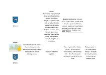 Referāts 'Mācību satura izvērtējums', 11.