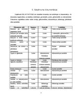 Prakses atskaite 'Personālmenedžmenta procesi uzņēmumā SIA "Novatours"', 8.