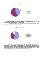 Referāts 'Jelgavas slimnīcas traumatoloģijas nodaļas pacientu apmierinātība ar sniegtajiem', 14.