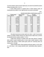 Diplomdarbs 'Hipotekārā kredīta tirgus analīze', 14.