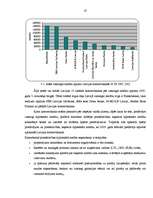 Diplomdarbs 'Hipotekārā kredīta tirgus analīze', 27.