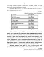 Diplomdarbs 'Hipotekārā kredīta tirgus analīze', 31.