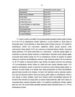 Diplomdarbs 'Hipotekārā kredīta tirgus analīze', 32.