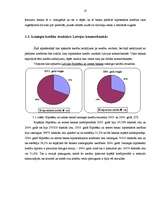 Diplomdarbs 'Hipotekārā kredīta tirgus analīze', 35.