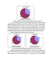 Diplomdarbs 'Hipotekārā kredīta tirgus analīze', 36.